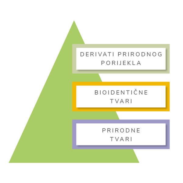 NATRUE pyramid