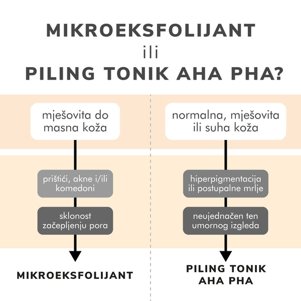 Mikroeksfolijant ili Piling tonik