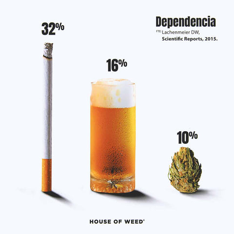 alt='' estadistica dependencia alcohol tabaco y cannabis ''
