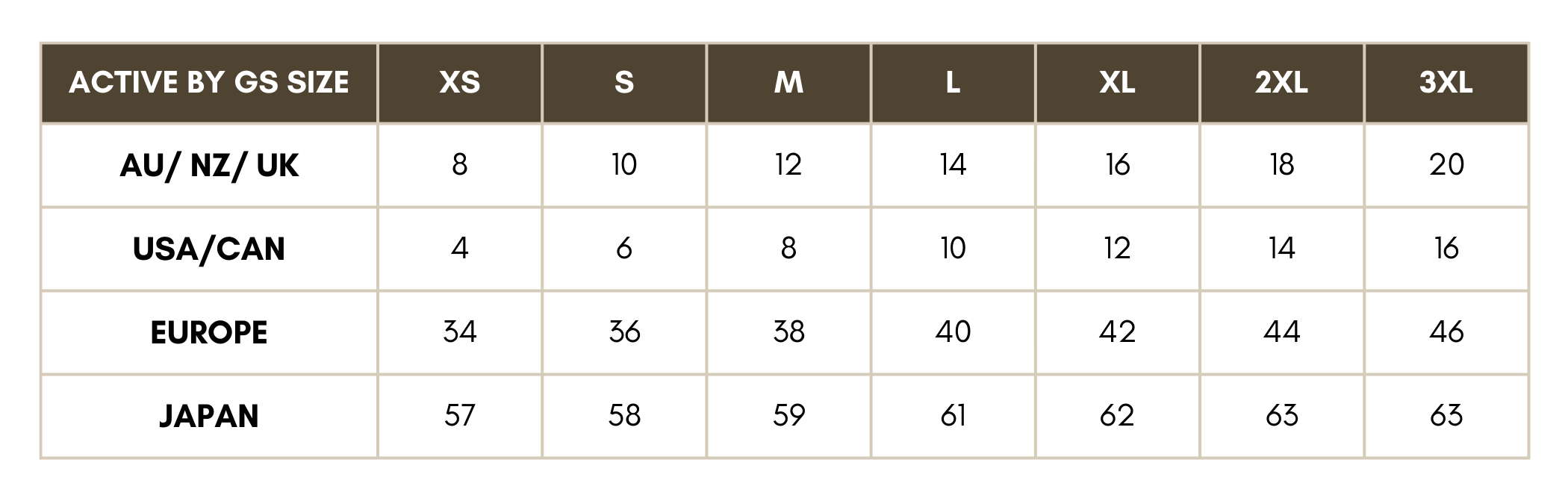 Main global size chart_Active by GS