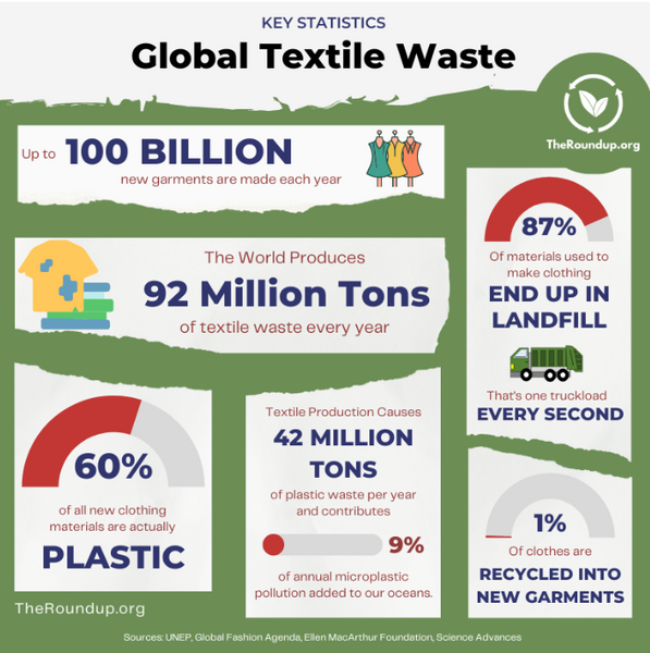 Global Textile Waste_Wear Organic
