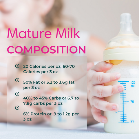 Human milk composition for breastfeeding lavie mom lactation massagers