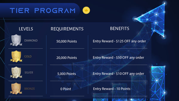 Rewards Program - Tier Program