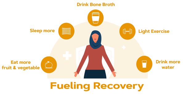 RECOVERY after surgery_botox_Bone broth_HAPI_Collagen_Dubai_Abu Dhabi