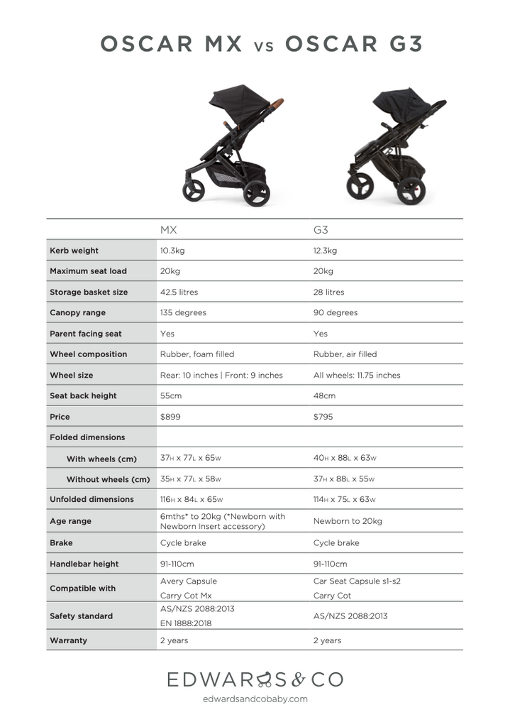 oscar g3 pram