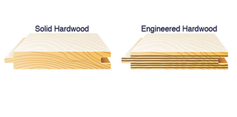 Solid vs. Types of Floors.