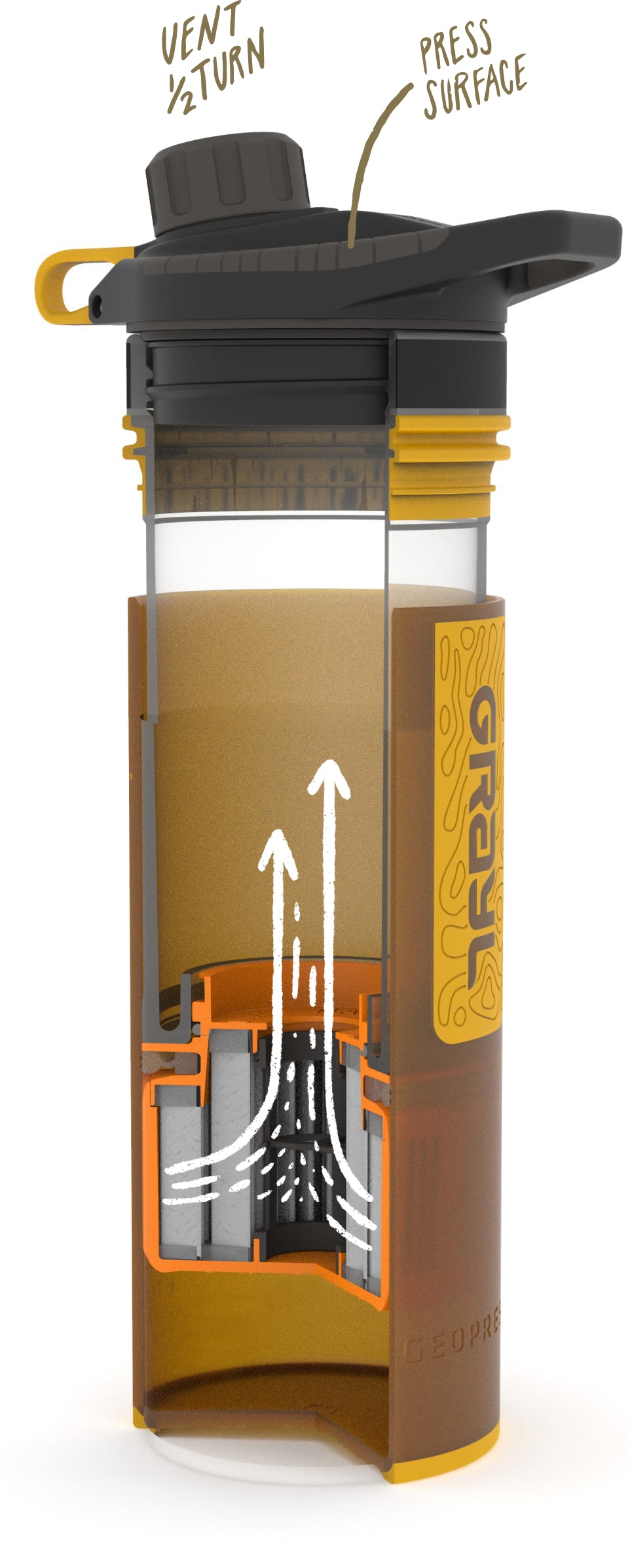 GeoPress Coyote Amber Diagram