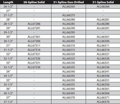 Allstar Axles