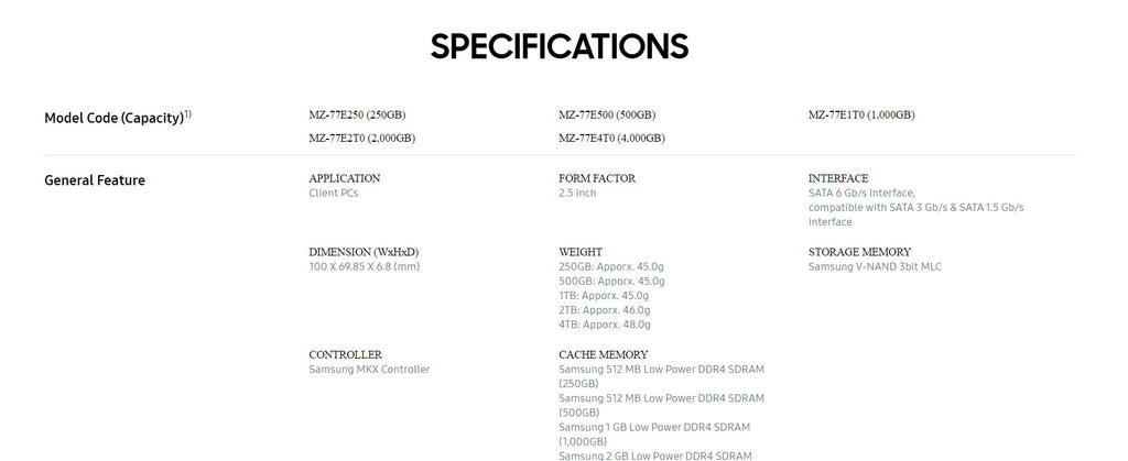 Samsung 870 EVO 2.5" SATA III 3D NAND Internal Solid State Drive (SSD) Specification