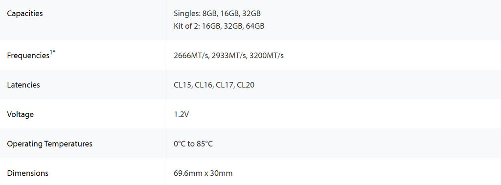 Kingston Fury Impact DDR4 3200 Laptop Memory Specification