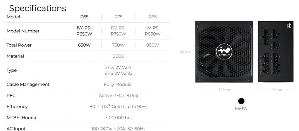 In-Win P Series P65 650W 80+ Gold Fully Modular Power Supply Model: IW-PS-P650W Specification