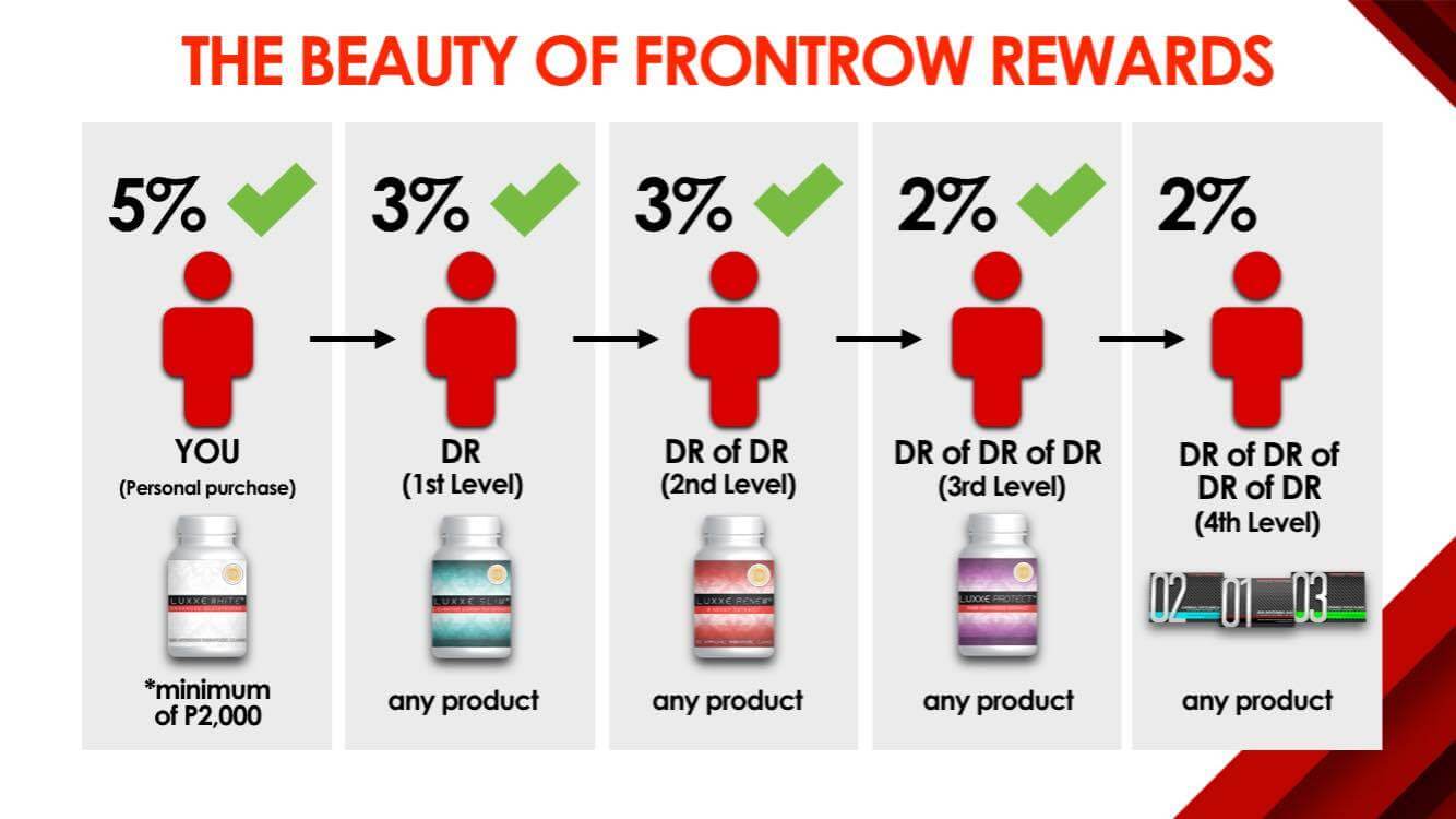 beauty of frontrow rewards