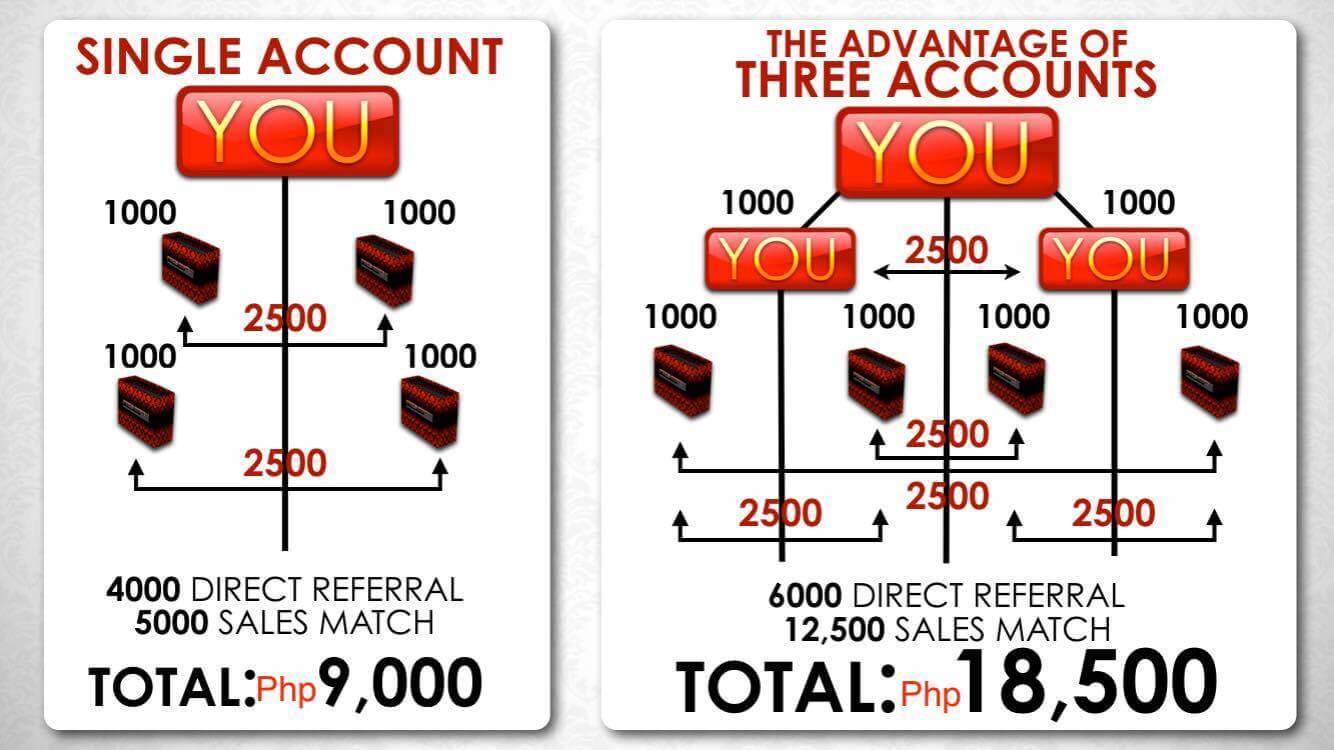 frontrow international single account vs three account