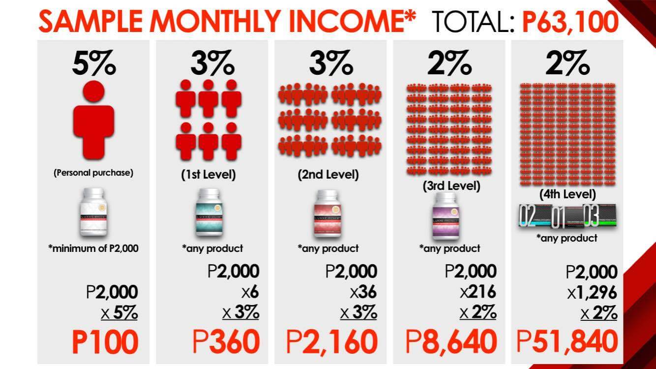 sample monthly frontrow rewards income