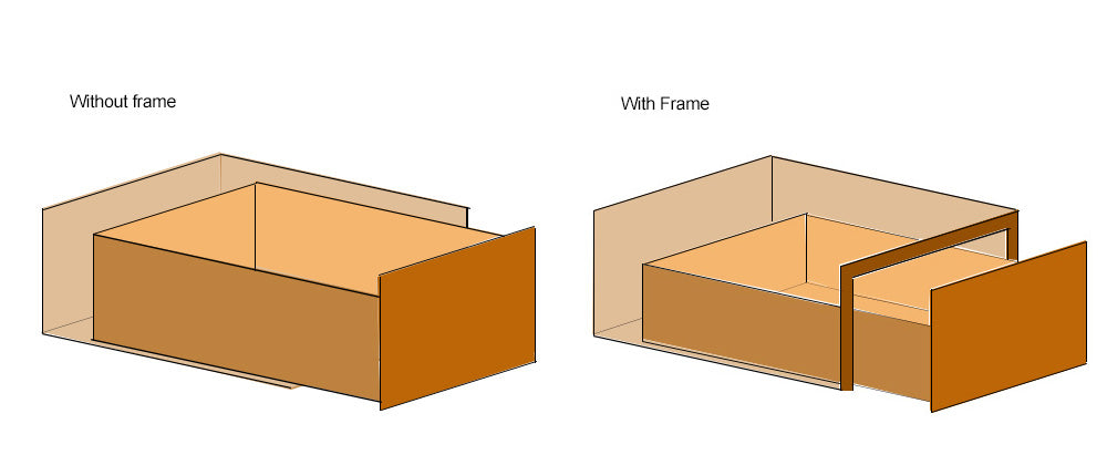 How to choose the right drawer slide