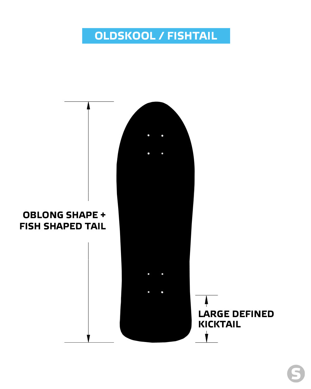 Old School Skateboard Shape Explained