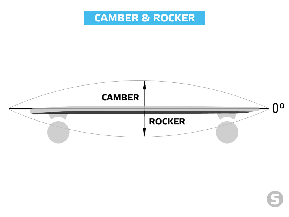 Camber vs Rocker 