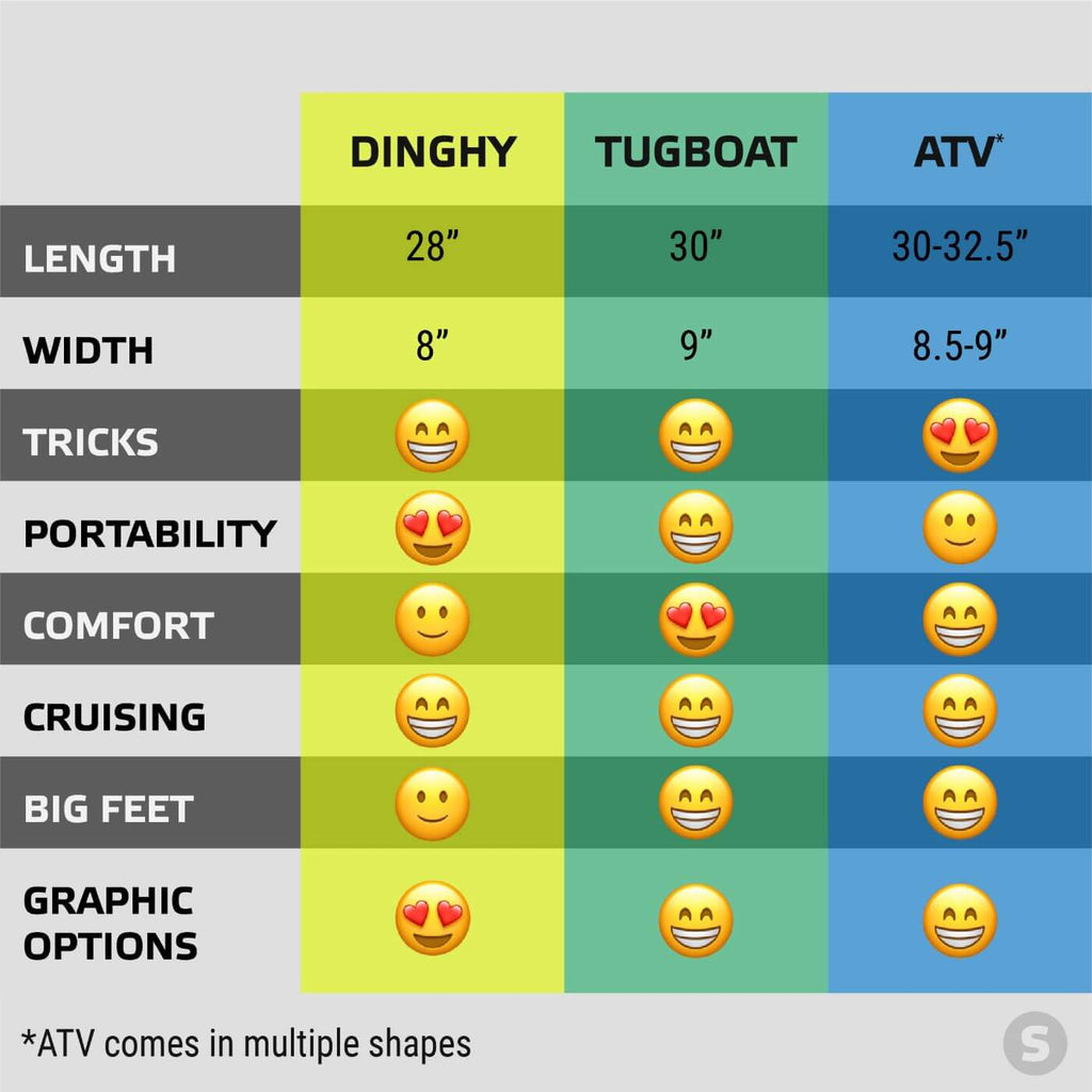 Comparing the Landyachtz Dinghy v ATV v Tugboat Skateboards 