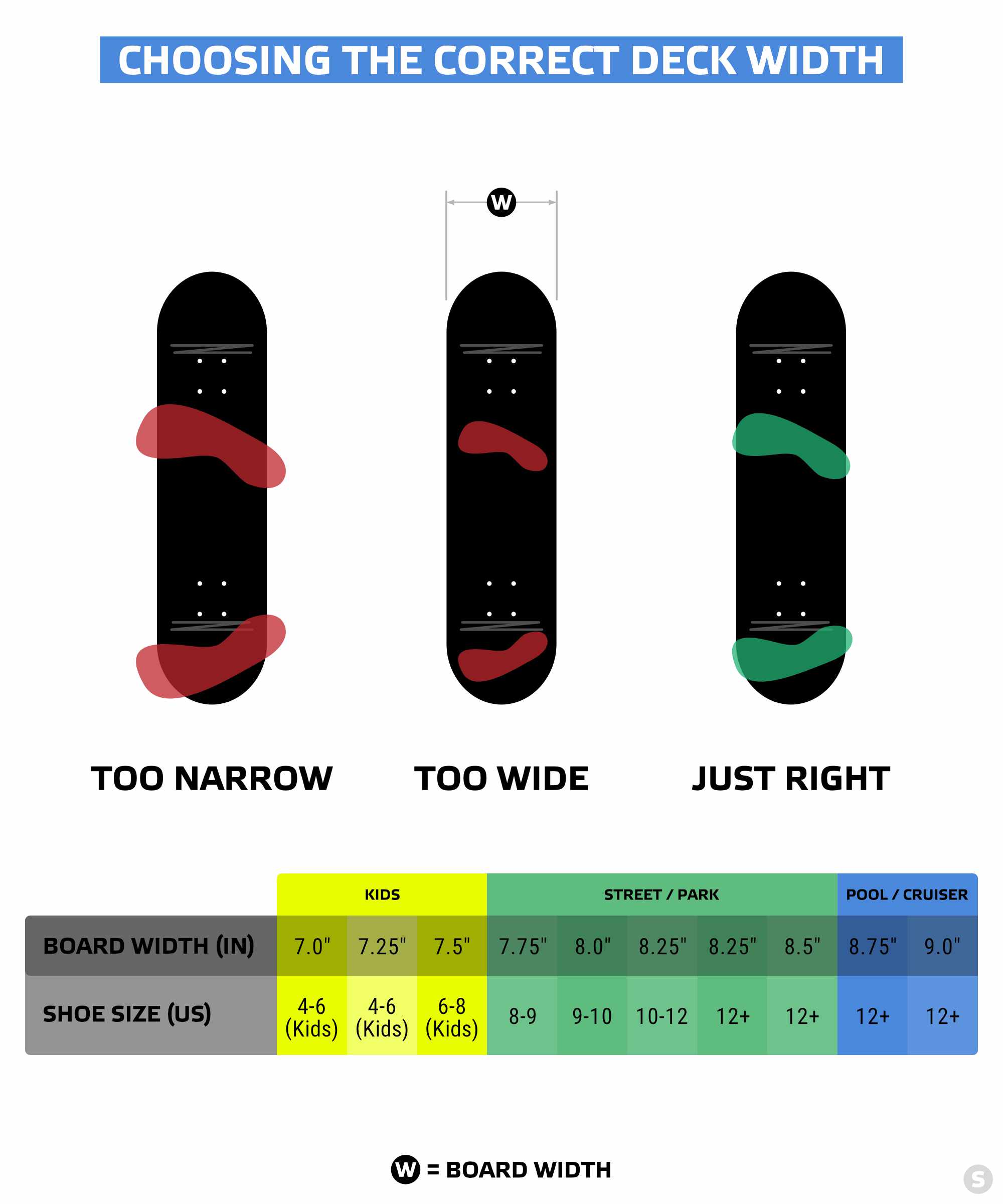 En eller anden måde ihærdige mikrocomputer What Size Skateboard Should I Get? [& Skateboard Size Chart]