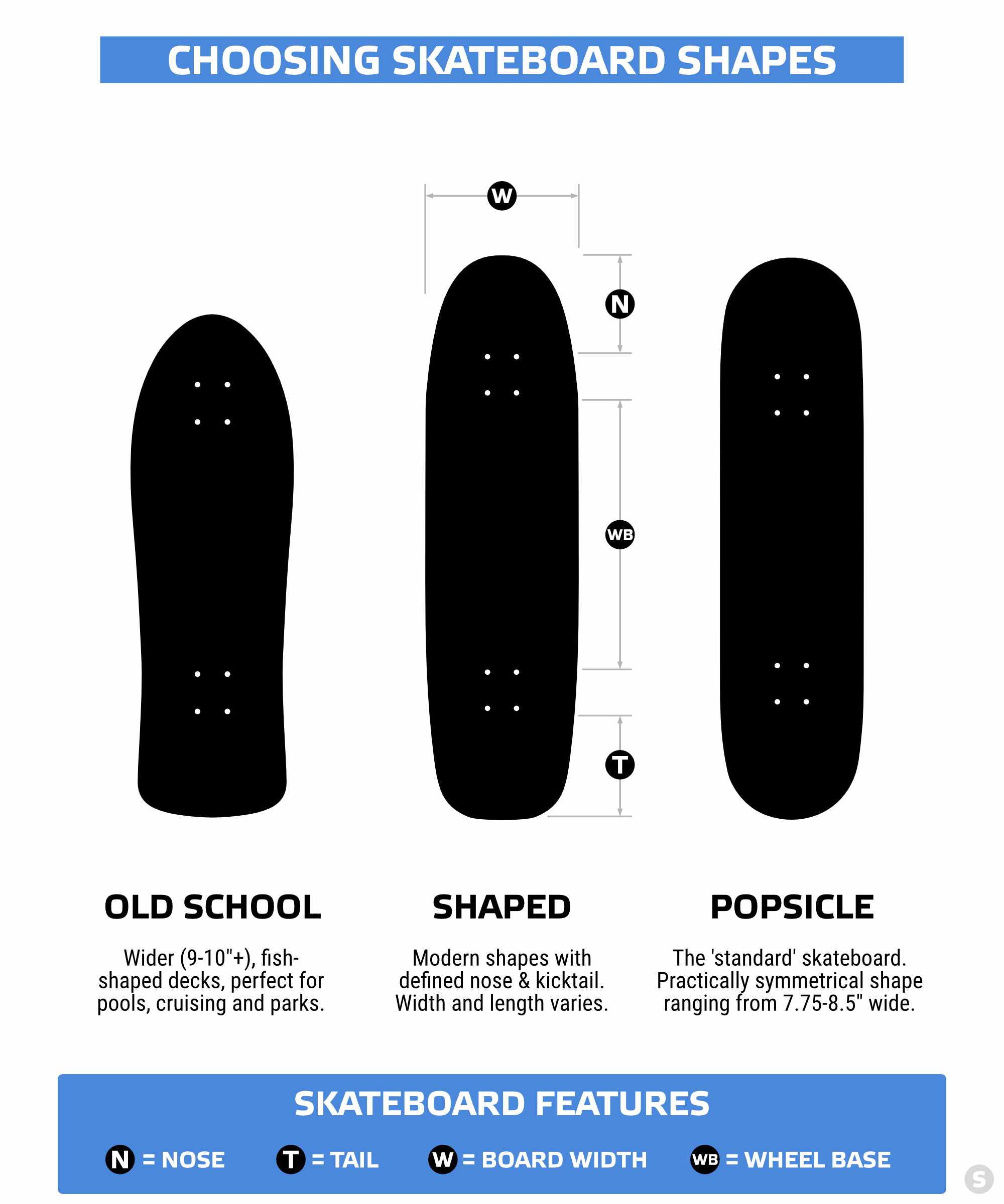 Deck Shapes