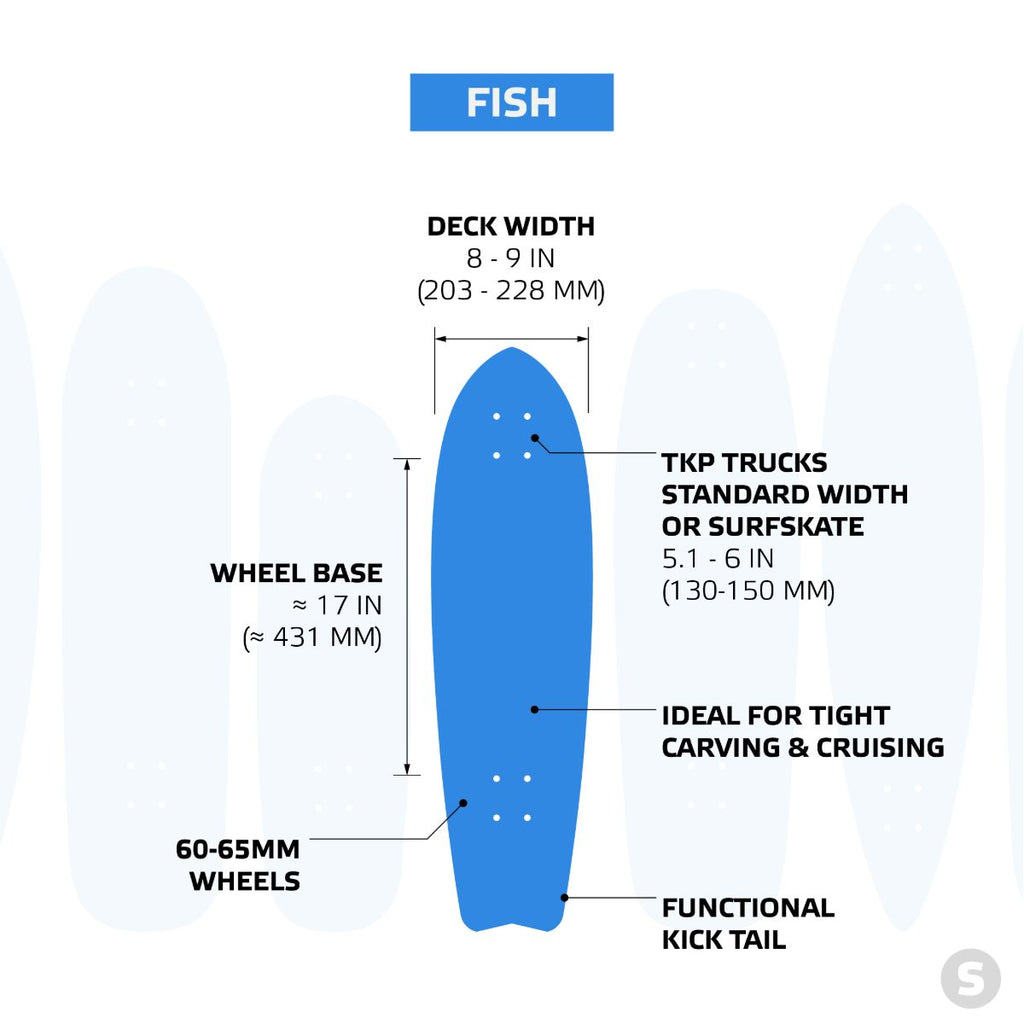 Board Breakdown Fish