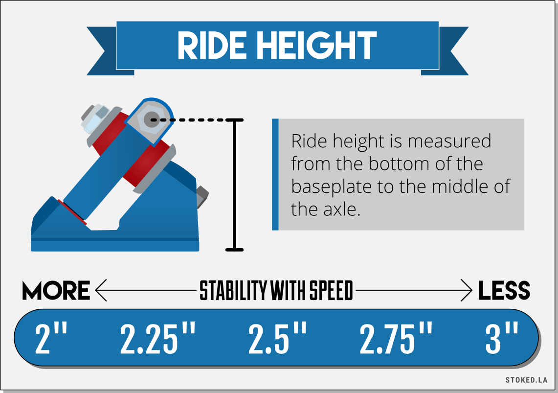 Altitude перевод. Ride height. Height перевод. Rider’s height. 5.7-5.10 Rider height.