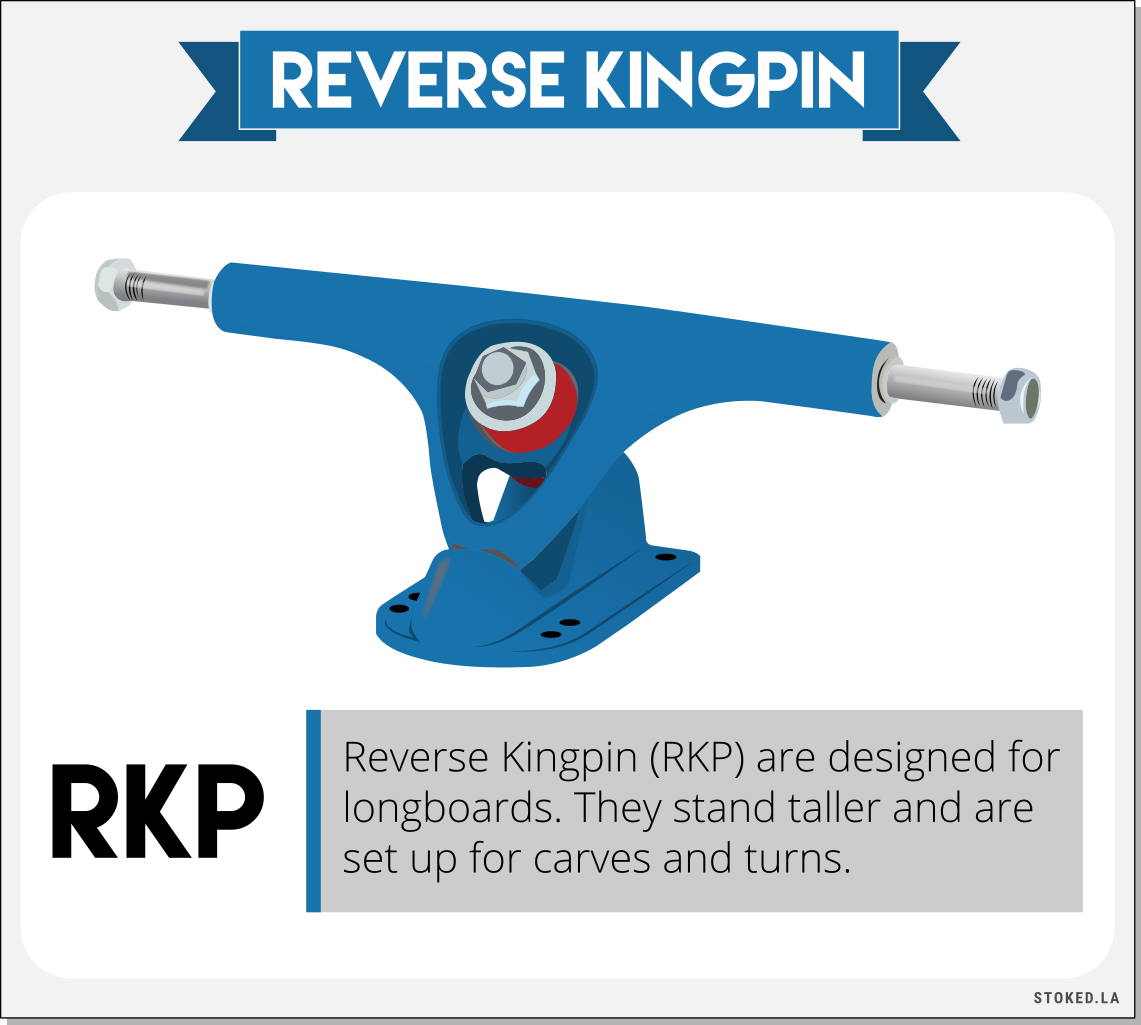 The Longboard Truck Guide