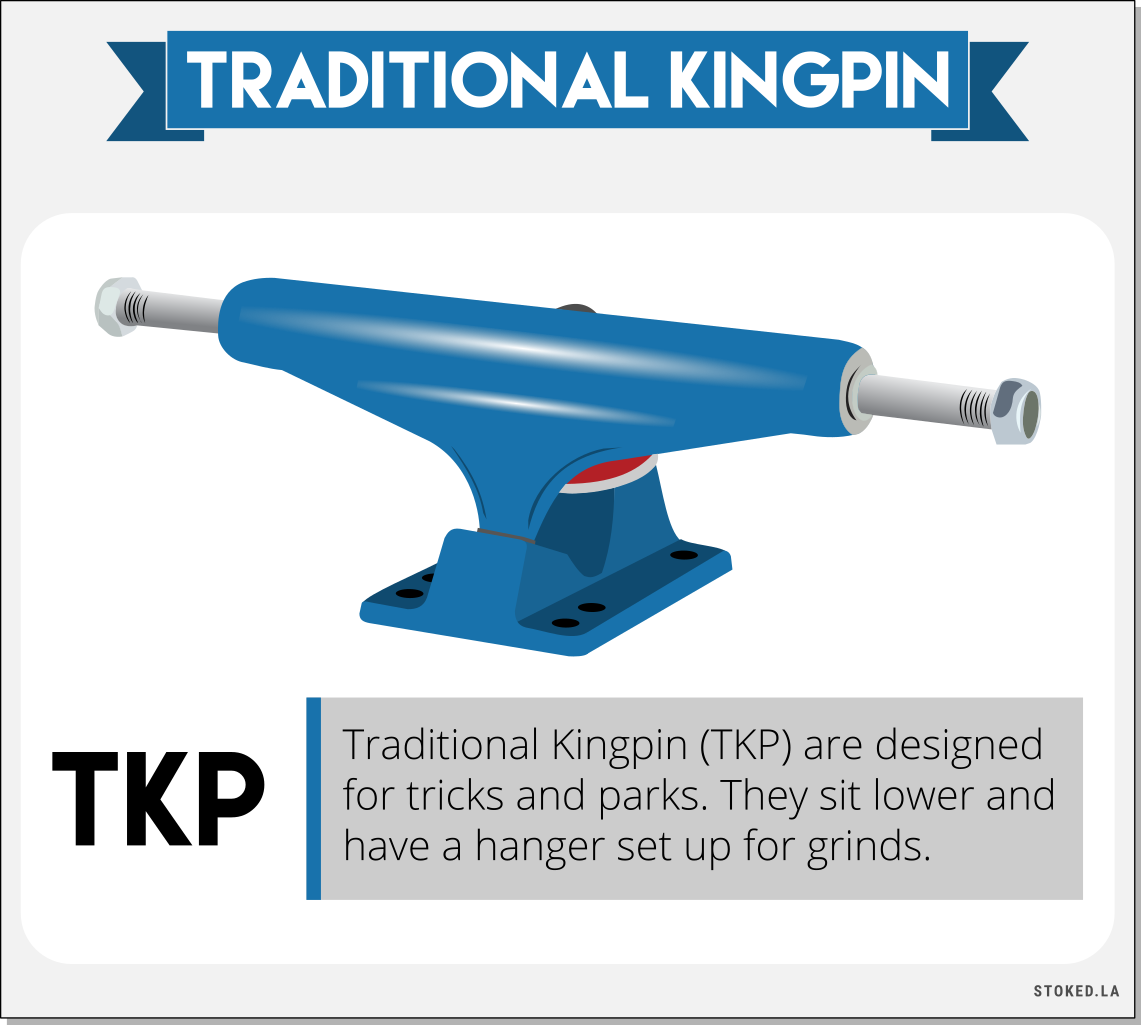Traditional Kingpin Trucks Infographic