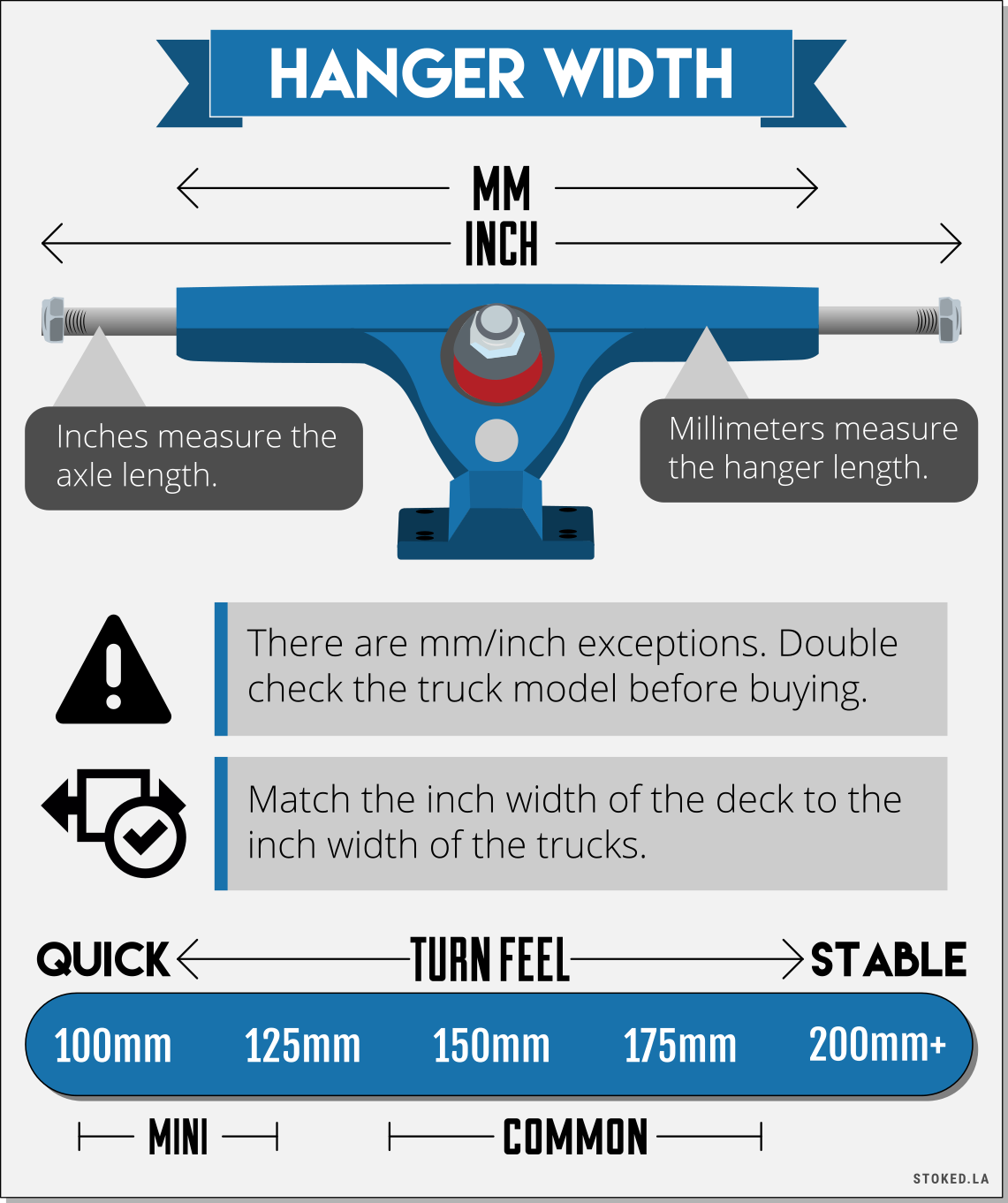 Hanger Width Trucks Infographic