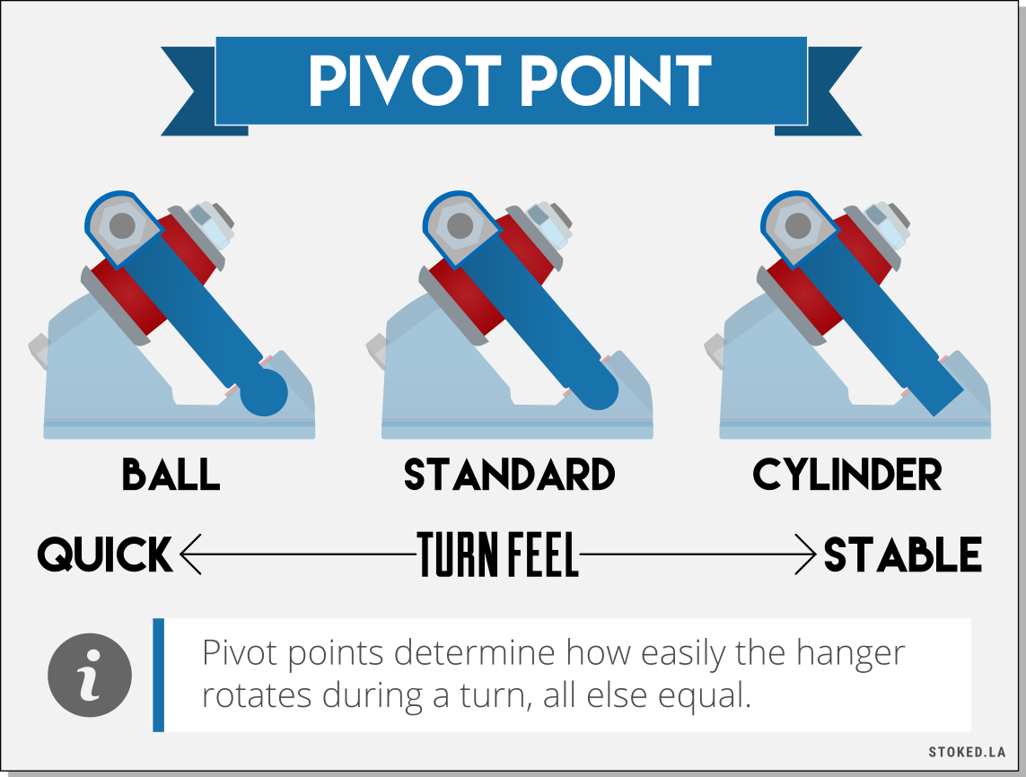 The Longboard Truck Guide