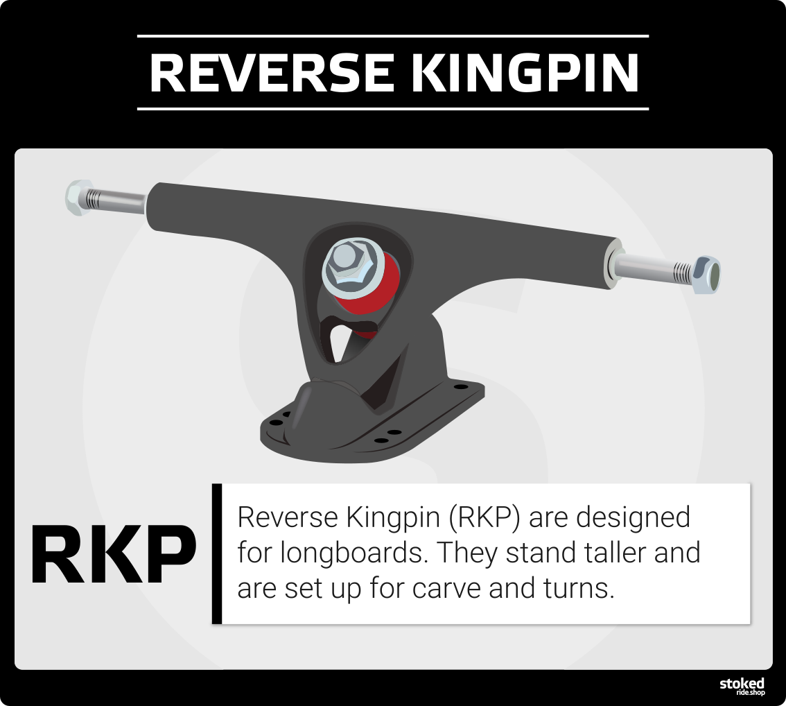 Reverse Kingpin Longboard Trucks