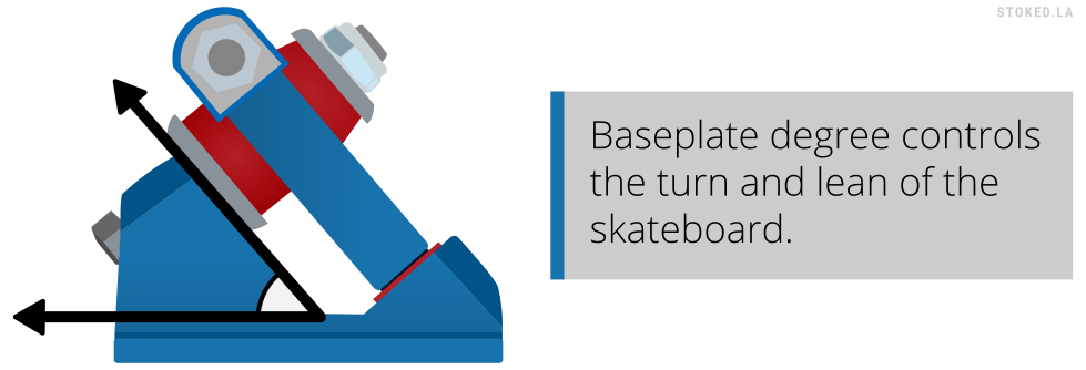 Baseplate Degree Explained