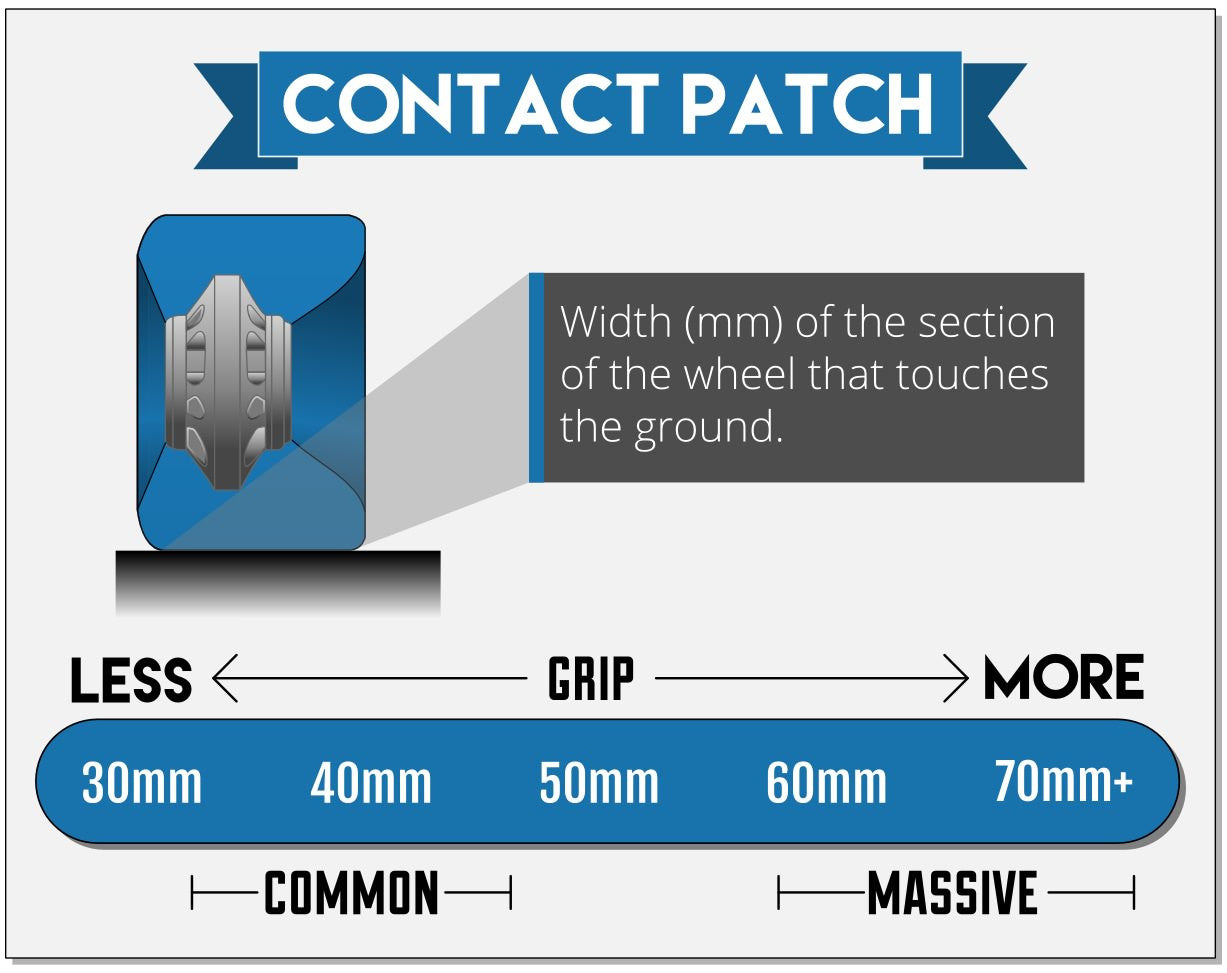 Longboard Wheel Contact Patches Explained