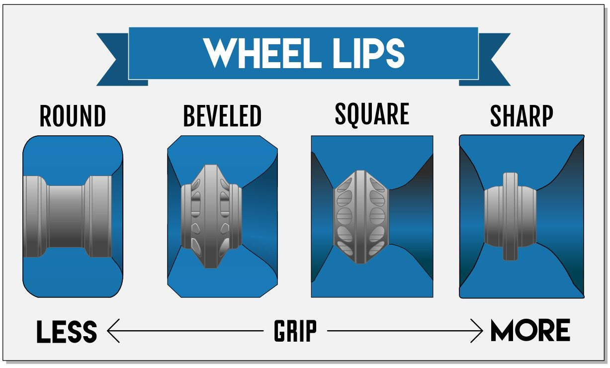 The Ultimate Wheel Guide