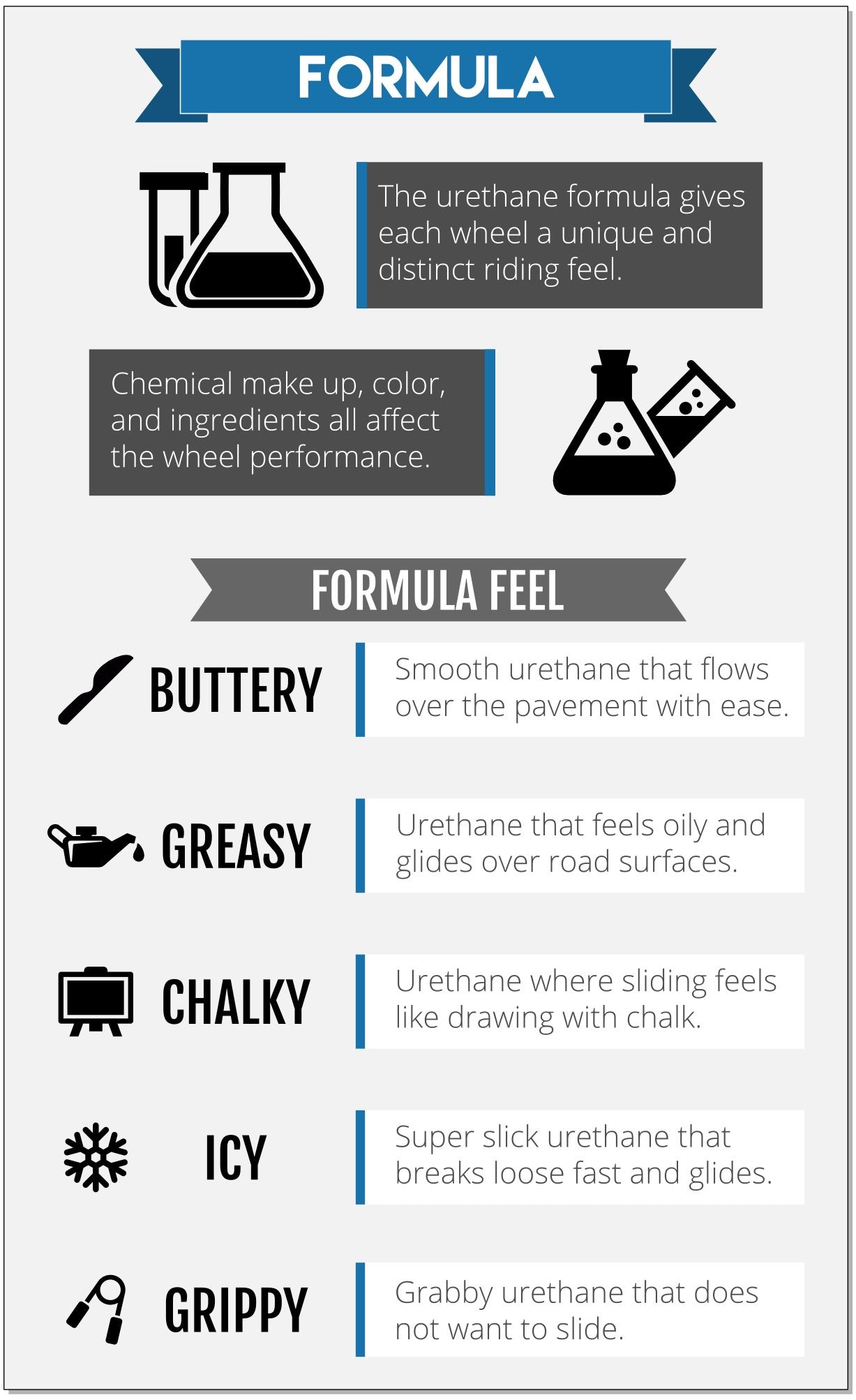 Longboard Wheel Formulas Explained