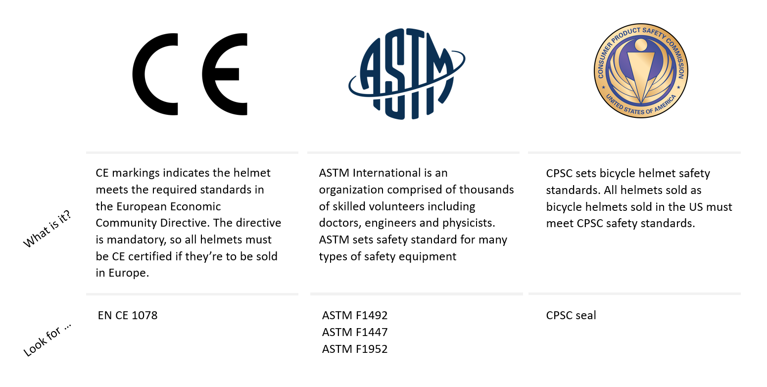 Certifications