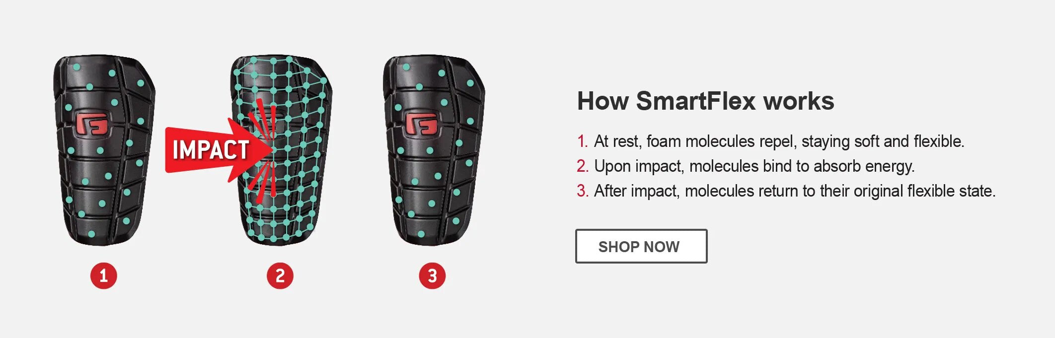 How G-Form SmartFlex Works