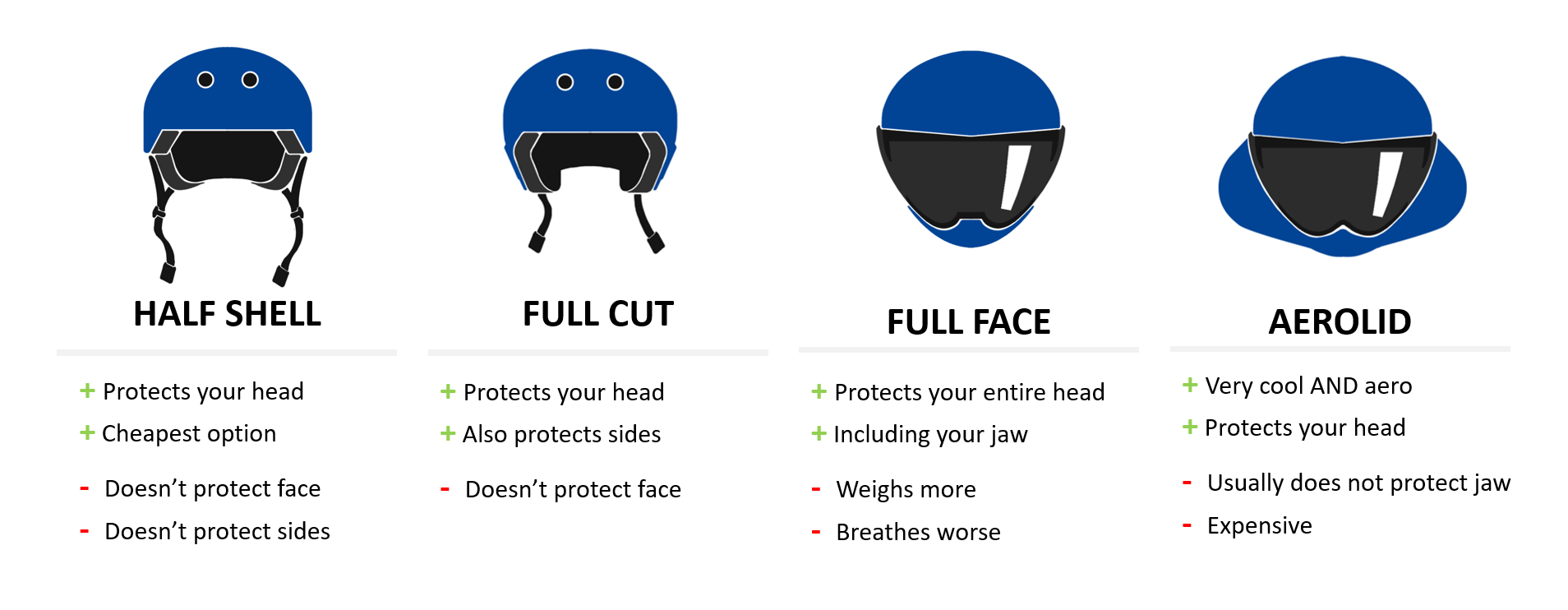 Types of helmets