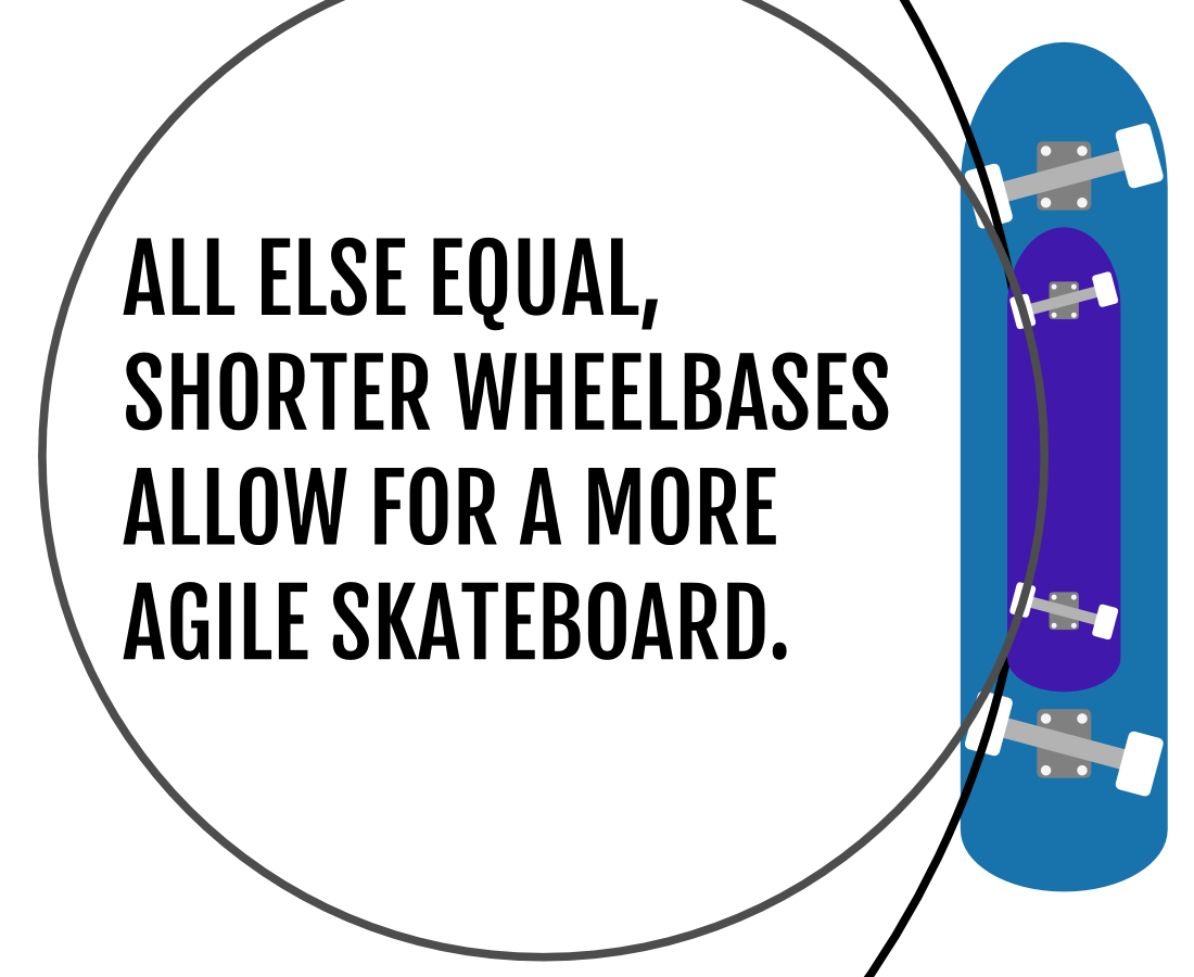 Skateboard wheelbase demonstration 