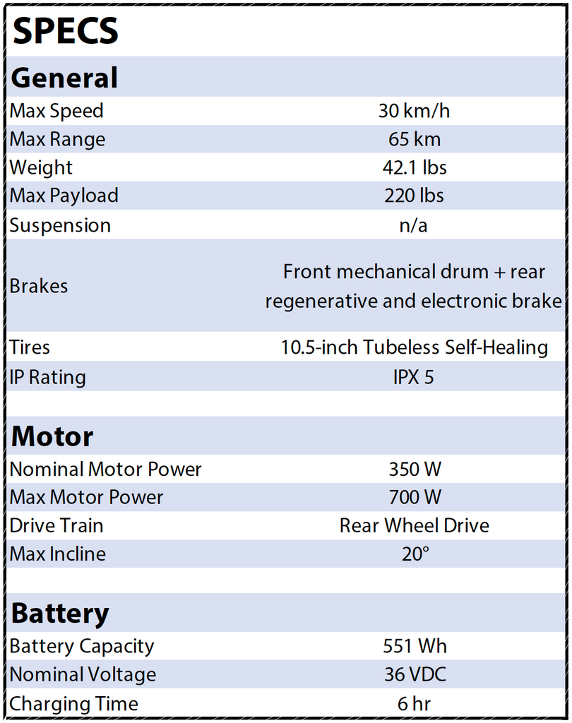 Specs for the Ninebot Max G30p electric kickscooter by Segway in Toronto