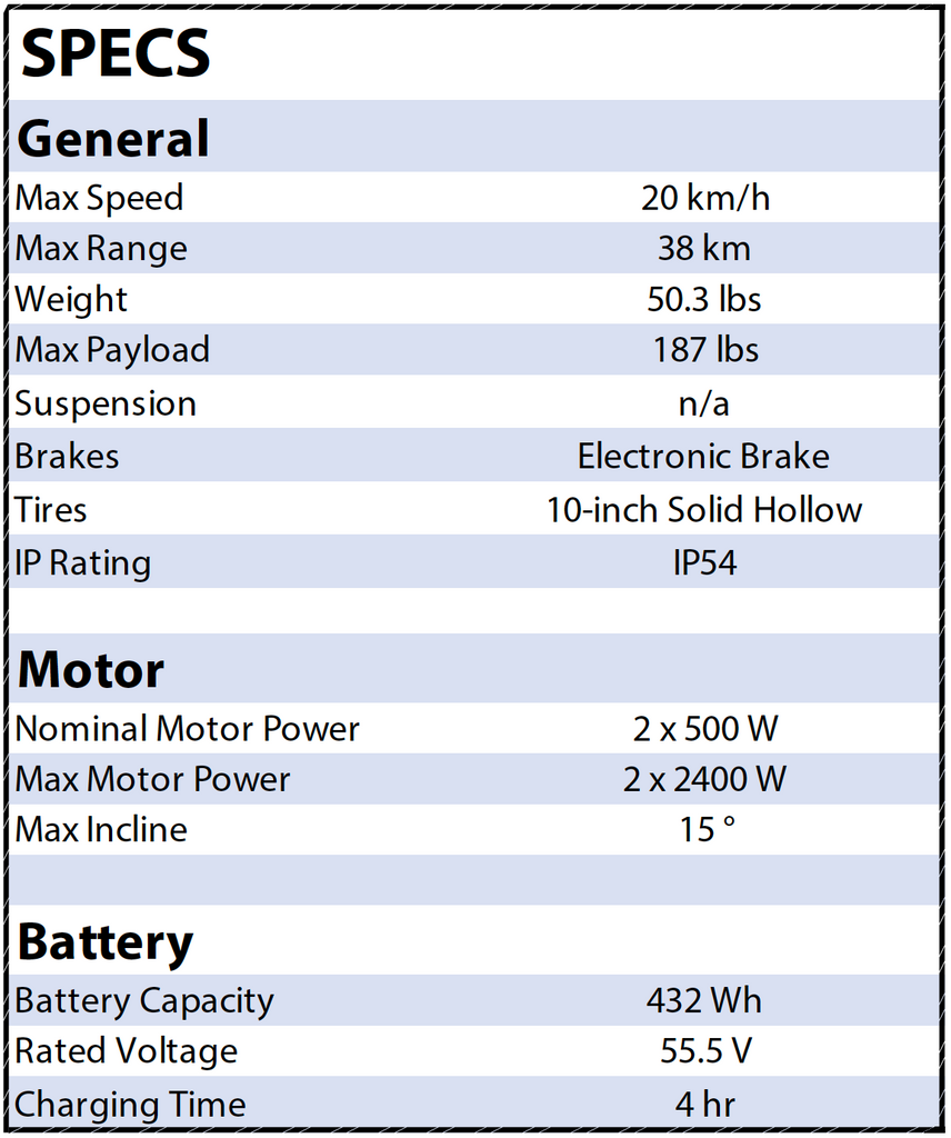 Specs for the Ninebot S Max self-balancing hoverboard by Segway in Toronto