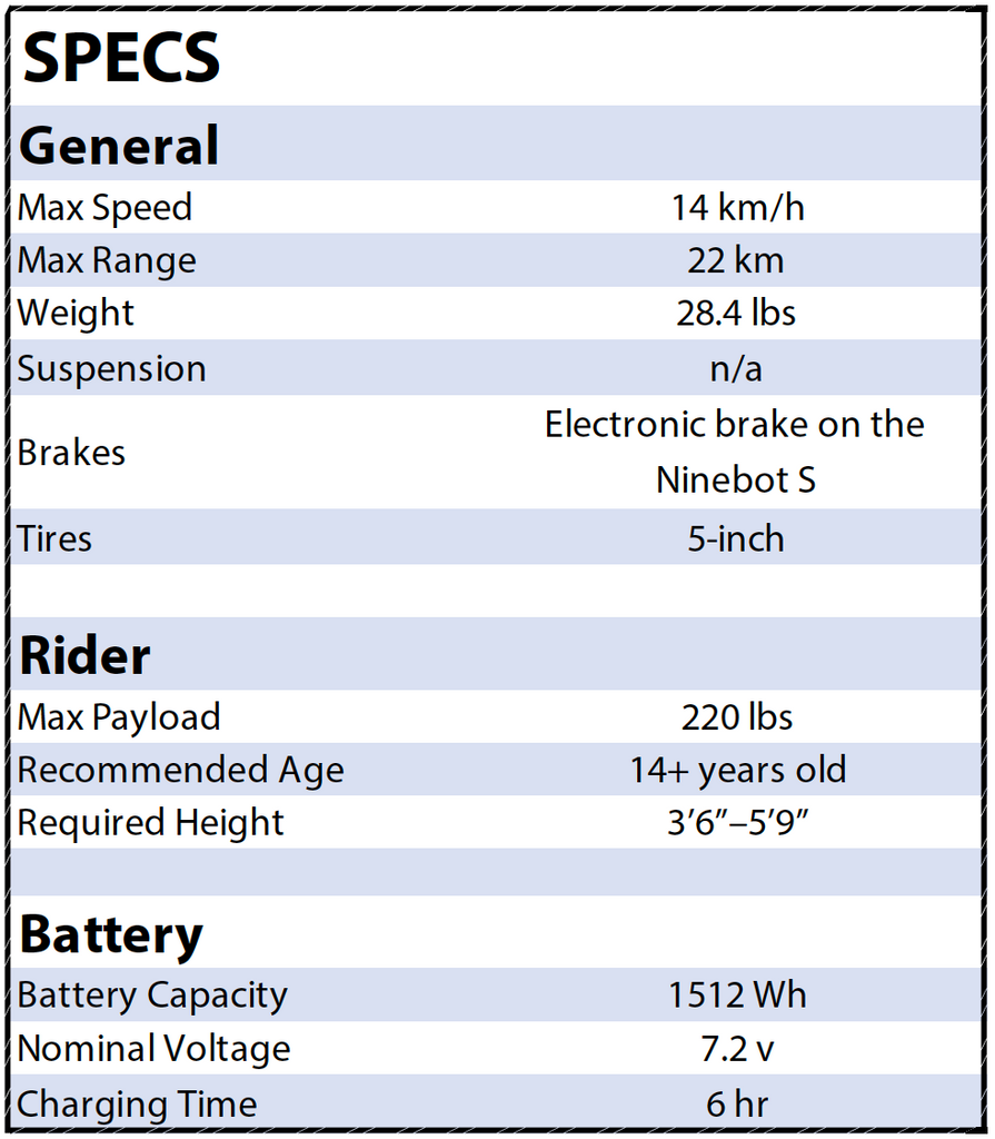 Specs for the Ninebot Mecha Kit by Segway - Ninebot S accessory