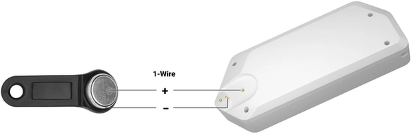 Carte microSD pour Flipper Zero – Lab401