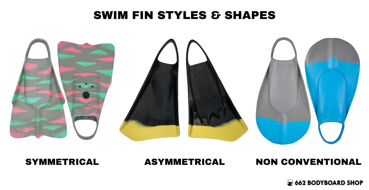 3 sets of swim fins are labeled as symmetrical, asymmetrical, and non conventional, the diagram is titled "Swim Fin Styles & Shapes" and features a 662 Bodyboard Shop logo in the bottom corner.