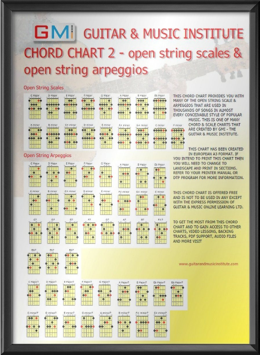 Guitar Music Scales Chart