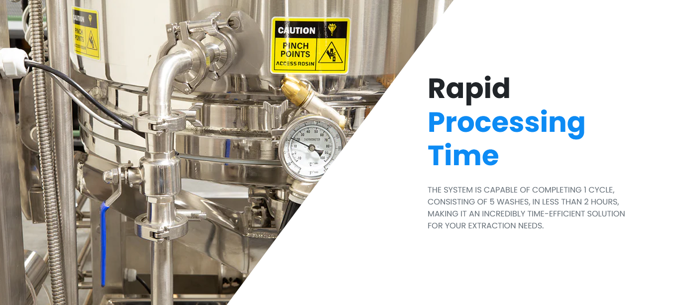 Rapid Processing Time