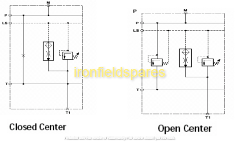 sany oil delivery diagram