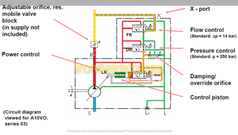 sany adjustable orifices mobile valve diagram