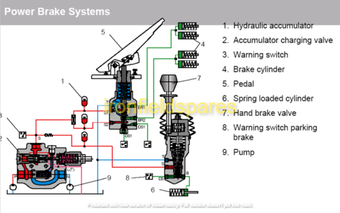 sany power brake system diagram