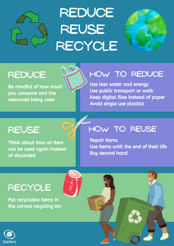 Benefits of Reduce, Reuse and Recycle